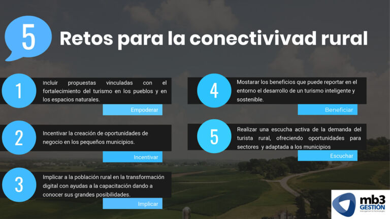 Nº3_Conectividad Rural
