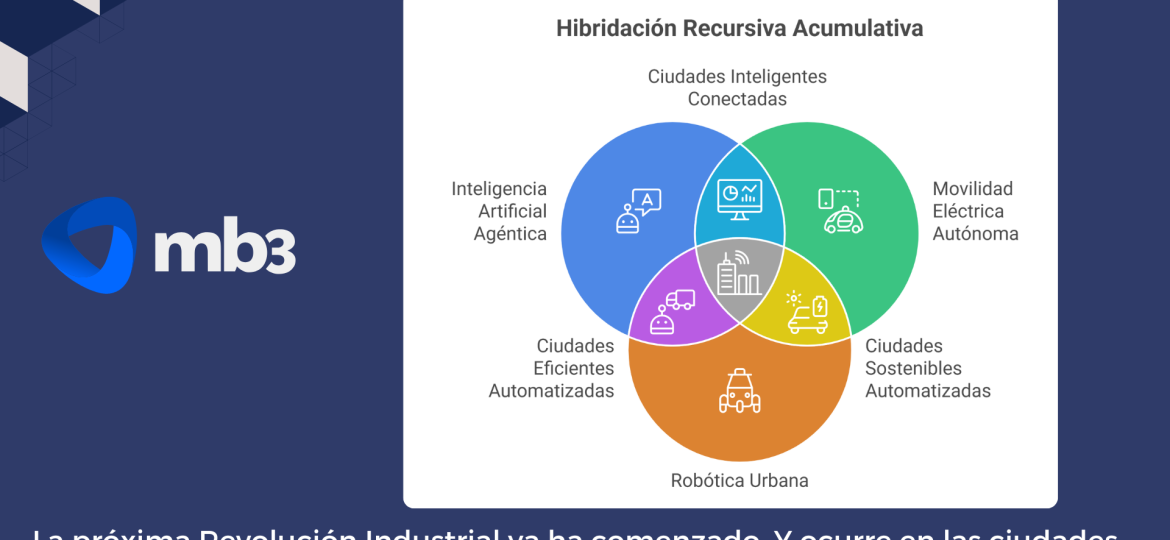 Featured image abril2026