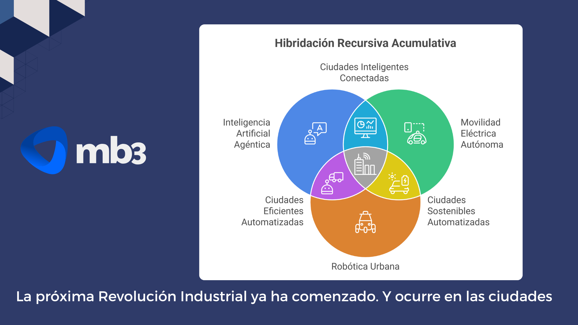 La próxima Revolución Industrial ya ha comenzado. Y ocurre en las ciudades
