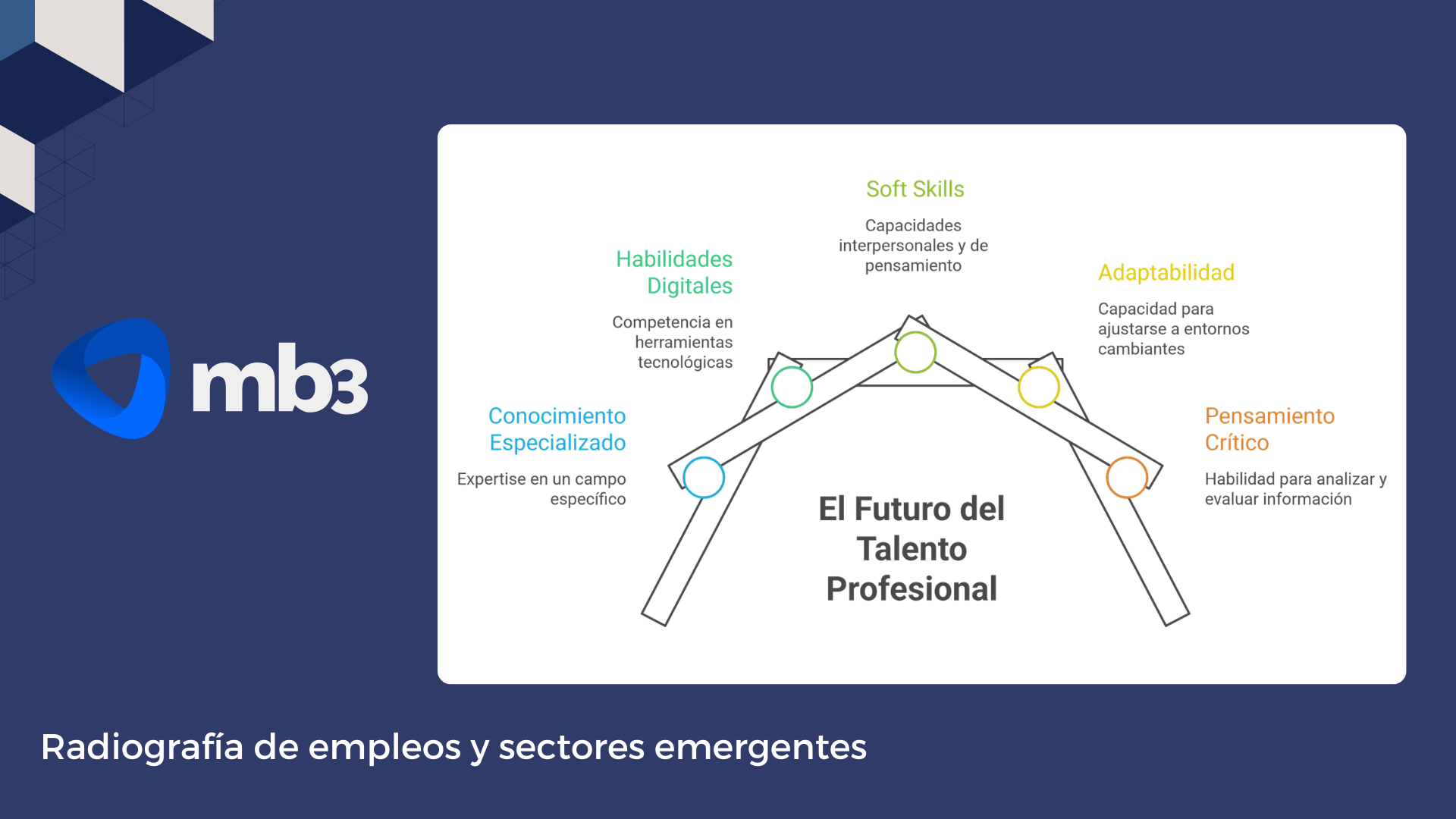 Hacia dónde se mueve el empleo tecnológico en España
