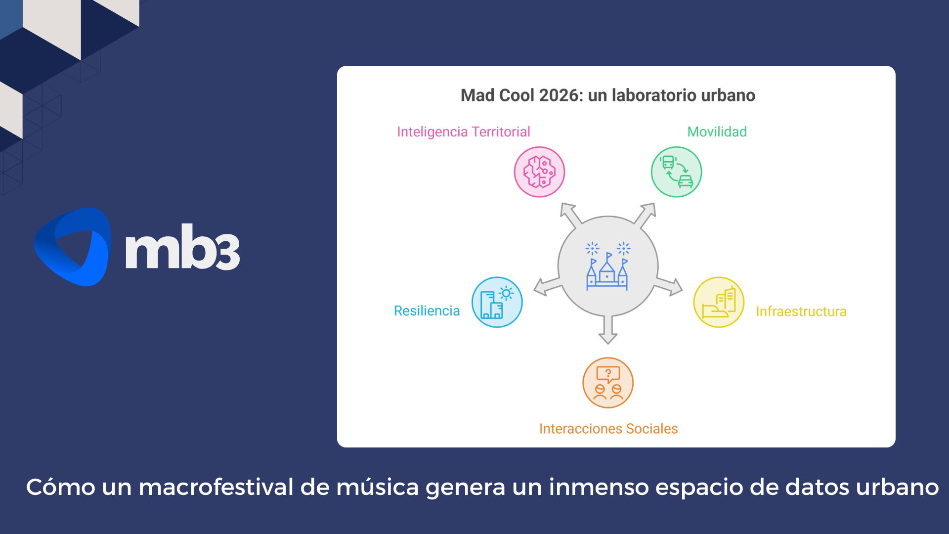 Mad Cool Data Lab: Cómo un macrofestival genera un inmenso espacio de datos urbano