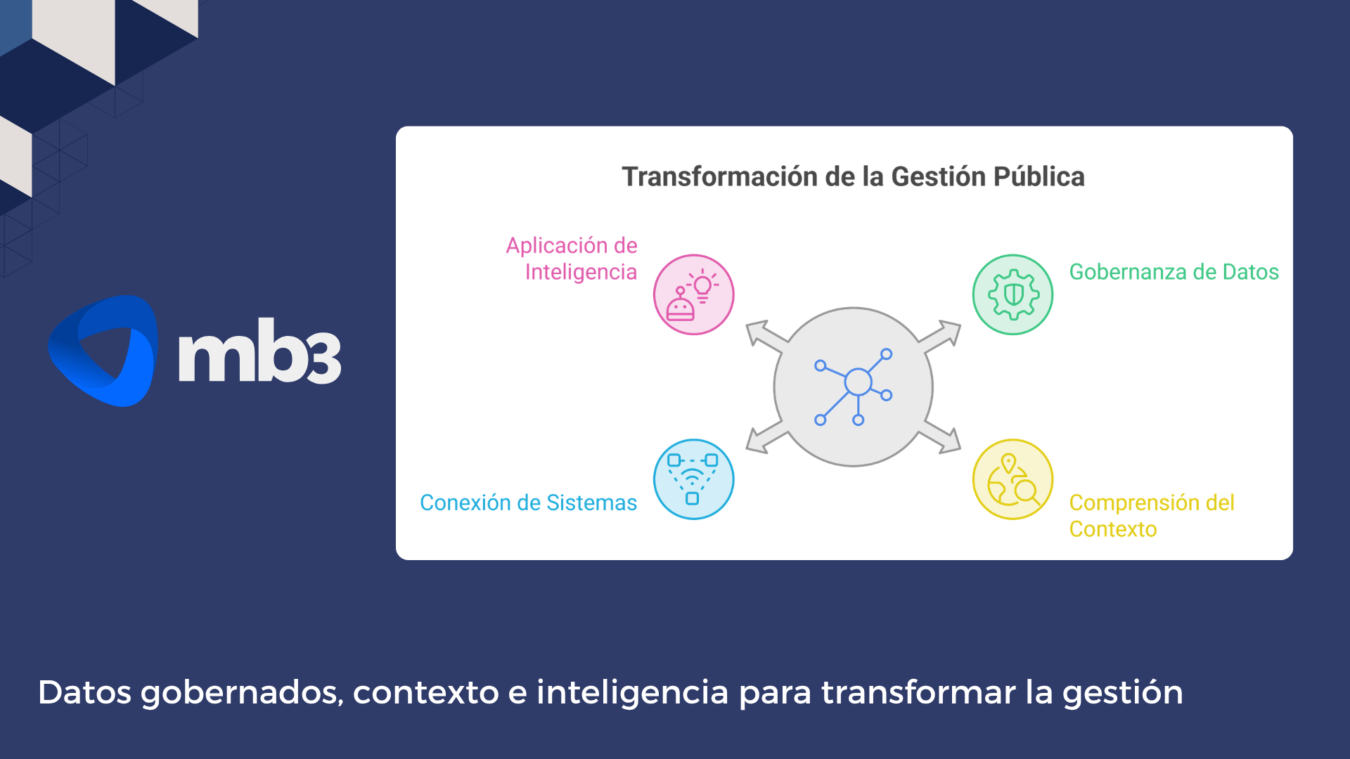 Datos gobernados, contexto e inteligencia aplicada: una conversación necesaria para transformar la gestión pública